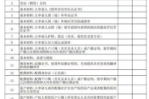 上海留学生落户2021-2022