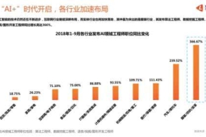 AI应届博士年薪80万 猎聘：各行业加速引进AI人才