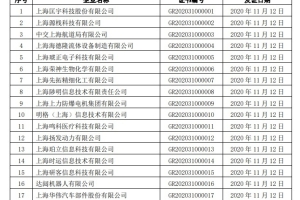 2020最新上海人才引进政策及经验流程总结（持续更新）