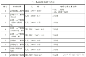 该地发文！持有监理工程师、建造师等证书可申办居转户！