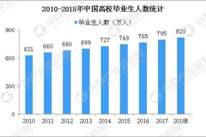 暴雨毕业照走红 抢人大战下820万高校毕业生将去哪儿