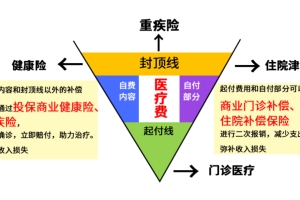 深圳一档医保有什么用