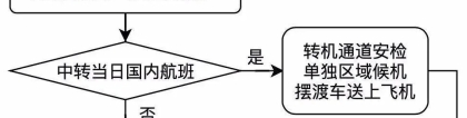 疫情之下留学生回国北上广等地入境隔离政策解析