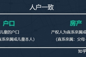 上海16区“人户一致”深度解析，入户年限久未必被录取