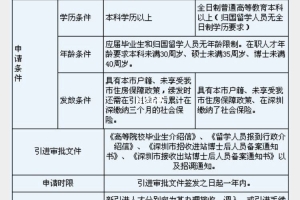 留学生入户深圳流程(深圳留学生落户办理流程)