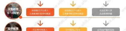 实情：我们为什么要办理上海积分120分呢？附积分算分标准