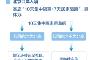 留学生请注意｜回国隔离政策确定调整