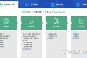 回国学历认证方法