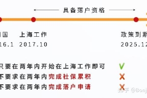 留学生落户上海首份工作在上海，期间去外地工作一段时间，后回上海，可以落户吗？