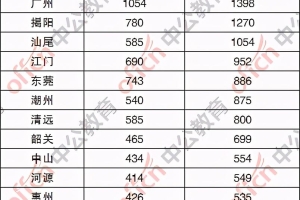 深圳入户大专生多少积分(入深户条件2020新规定)