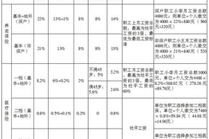 深圳社保缴费标准（深圳社保缴费标准计算器）