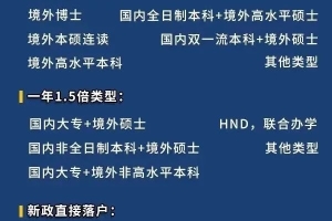 后疫情时代，留学生该如何快速落户上海？