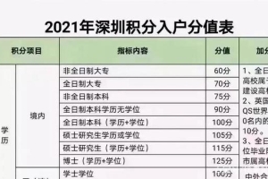 2019深圳市入户积分条件的简单介绍