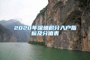 2020年深圳积分入户指标及分值表