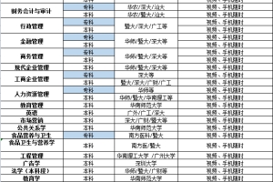 深圳自考生：最快拿本科文凭的方法