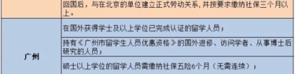 留学生回国政策有变：这七类学生落户上海受限