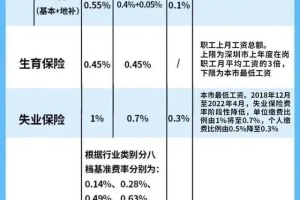 入户后，社保要变更？