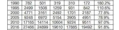 10天5城放松落户，抢人大战再次打响！