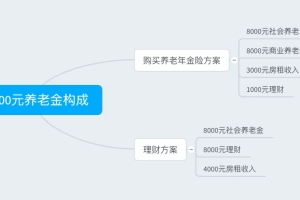 深圳社保养老保险有几档