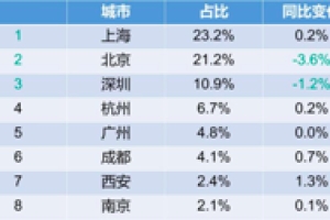 政策 ｜ 留学生落户上海福利归纳