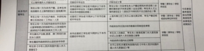 上海积分到120分可以在上海参加高考吗？