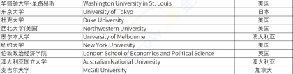 招收回国留学生的大学，海外留学生如何落户上海