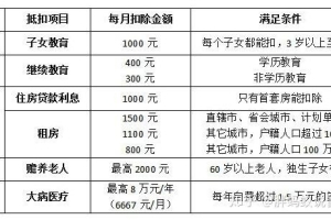 个税抵扣新政对上海留学落户有什么影响 ？