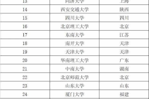 2020年上海高考本科普通批次39所985大学录取最低分汇总！