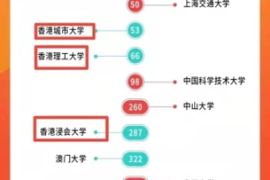 香港留学生落户上海最新政策指南！