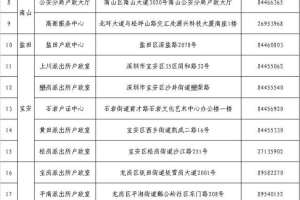 【便民】深圳身份证异地受理新增15省，有没有你家乡？