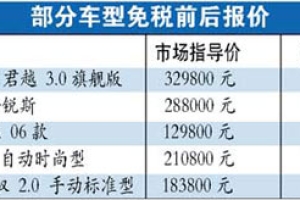 留学人员回国可买免税车 10万可免6000元税