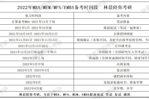 海外留学生国内MBA备考流程 林晨陪你考研