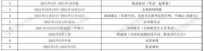 海外留学生国内MBA备考流程 林晨陪你考研