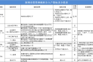 在职人才引进入深户流程(深圳人才引进政策2021)