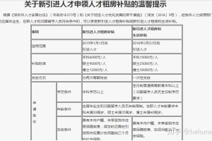 关于应届毕业生落户深圳小结