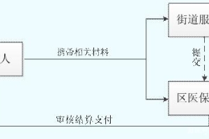 市人社局关于本市医保信息系统故障的说明