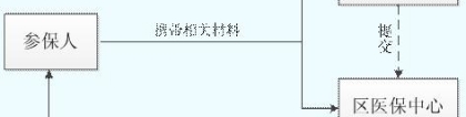 市人社局关于本市医保信息系统故障的说明