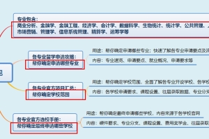 留学生北上广深落户指南！原来去留学还有这么多优势啊