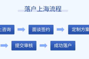 闵行留学生落户价钱