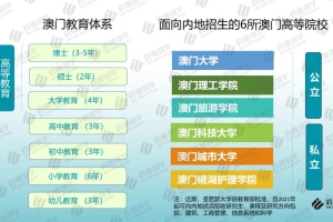 启德留学《2021中国澳门求学报告》发布！六大院校学历被教育部承认