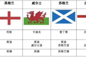 2022英国准留学生行前准备必看：报到必做任务清单，超详细！