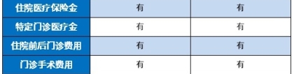 分析：微医保长期医疗（3年期）百万医疗险优缺点详解