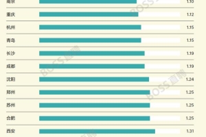 留学生回国求职，除了北上广，哪些公司值得去，怎么选？