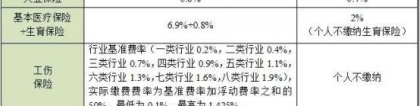 2021成都社保基数及社保用处