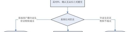 深圳入户大专文凭(深圳全日制大专2019入户)