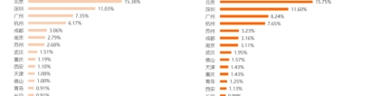 想成为“新上海人”，为什么留学落户是最具性价比的方式？