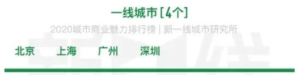 留学生回国就业是怎样的体验？我为什么建议你，在北上广深杭找工作！