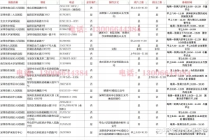 2022年深圳落户体检指南（最新版）