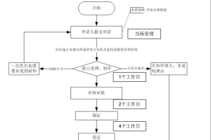 2022桐庐应届毕业生生活津贴申请指南(金额+流程+条件)