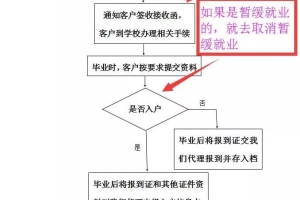 关于应届毕业生需要了解的一些事（户口篇）